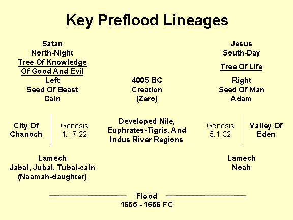 Behold, the days come, saith the LORD, that I will sow the house of Israel and the house of Judah with the seed of man, and with the seed of beast (Jeremiah 31:27).
