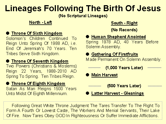 Kingdoms Of the North Versus The Eternal Kingdom