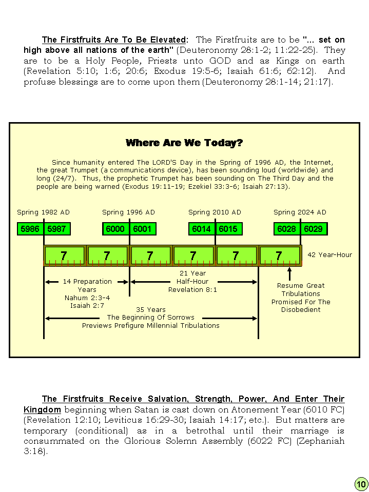 Mapping Ongoing Prophecy