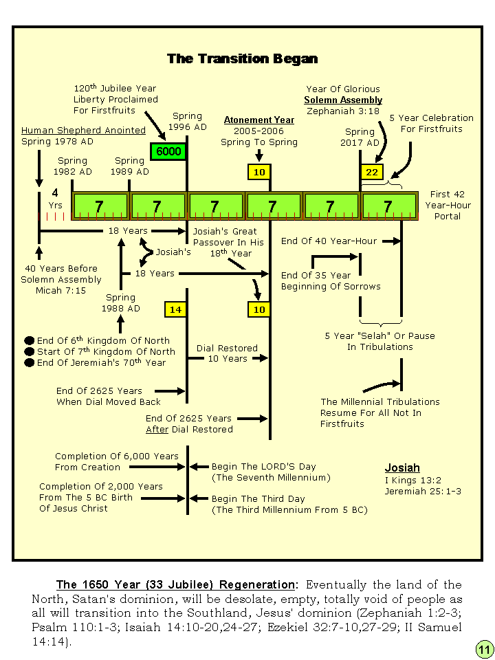 Mapping Ongoing Prophecy