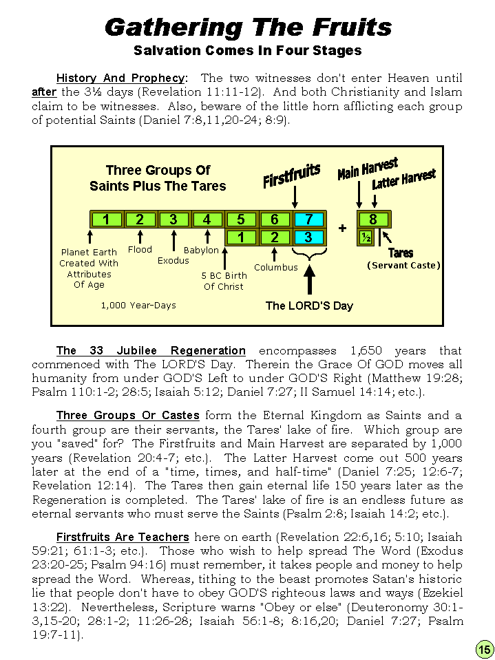 Mapping Ongoing Prophecy