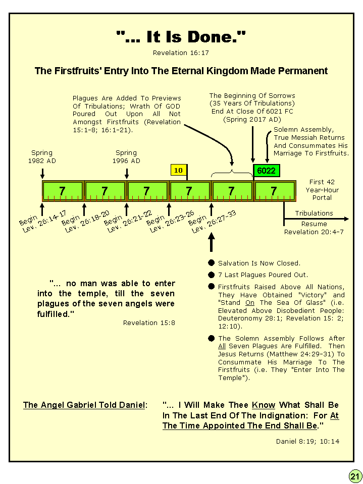 Mapping Ongoing Prophecy