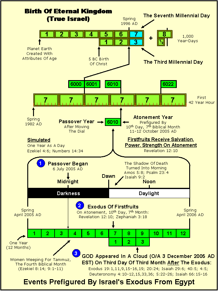 The Greatest Of All Mother Lodes