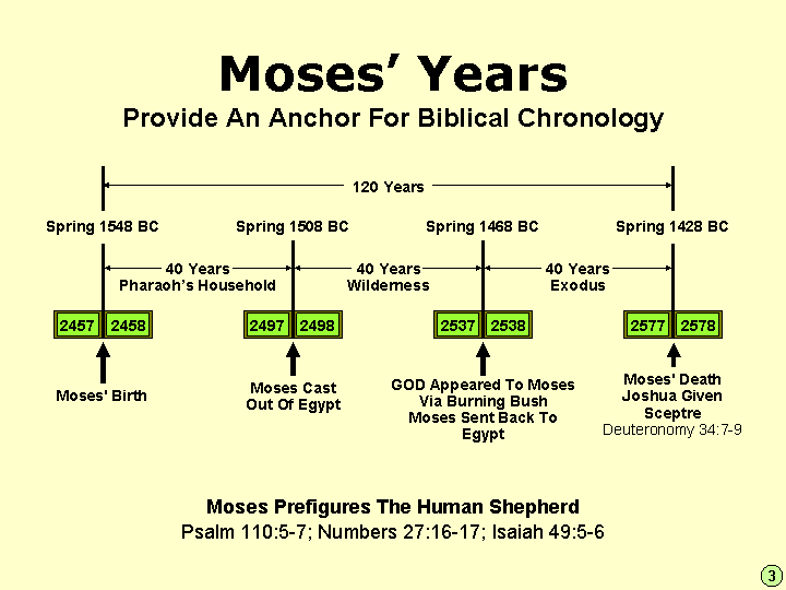 Time Bridges Link The Ancient And Modern