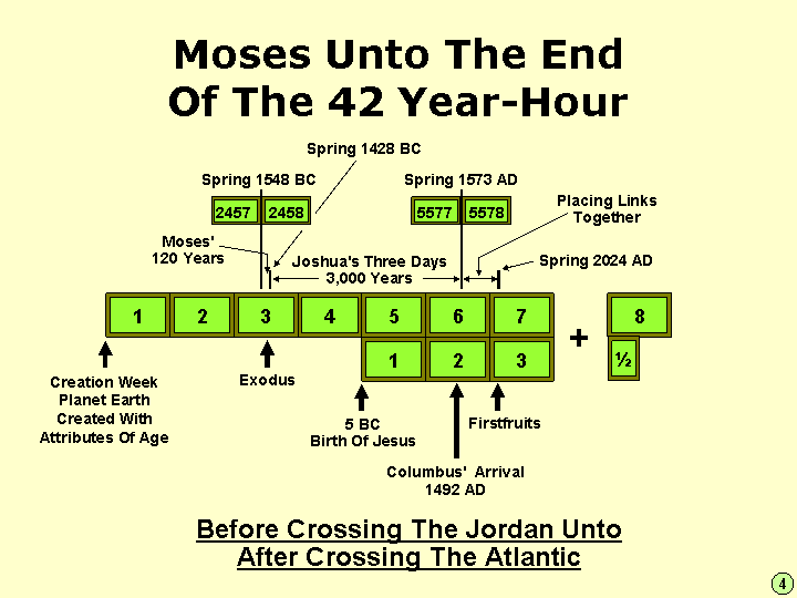Time Bridges Link The Ancient And Modern