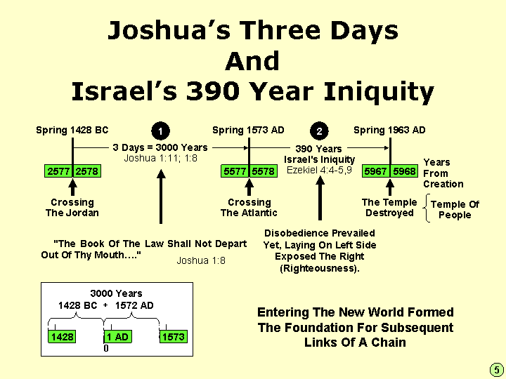 Time Bridges Link The Ancient And Modern
