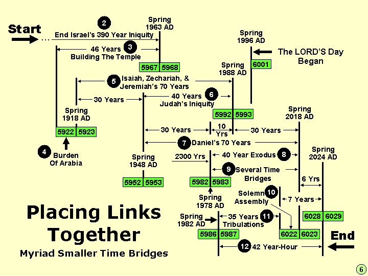 Time Bridges Link The Ancient And Modern