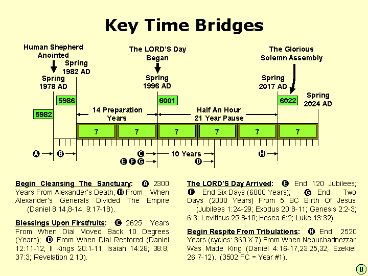 Time Bridges Link The Ancient And Modern