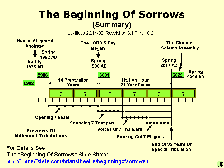 Time Bridges Link The Ancient And Modern