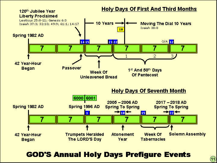 Time Bridges Link The Ancient And Modern