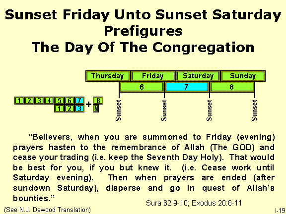 Sunset Friday Unto Sunset Saturday Prefigures The Day Of The Congregation