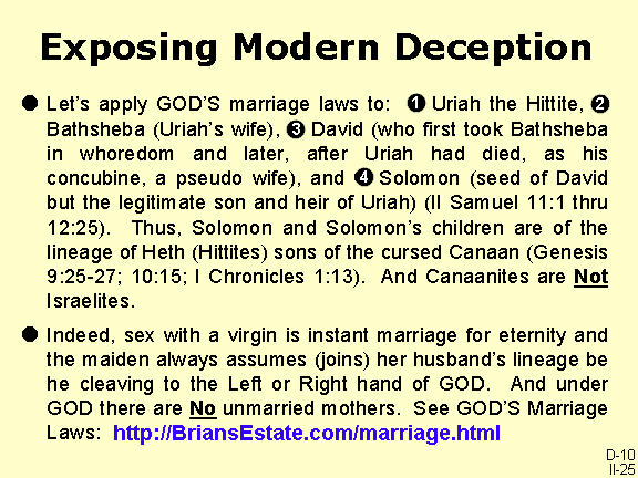 Exposing Modern Deception