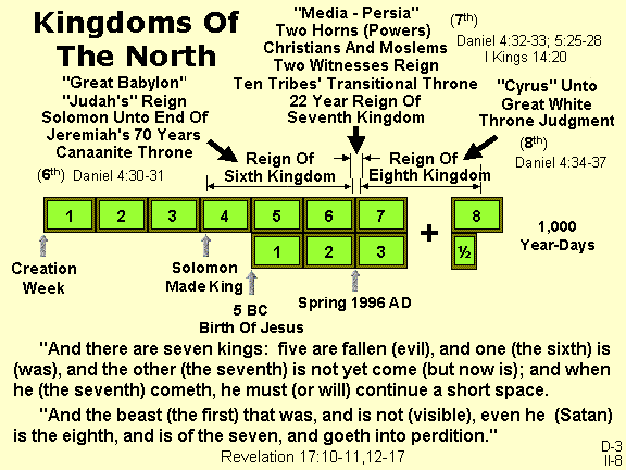 ... MENE; God hath numbered thy kingdom ... PERES; Thy kingdom is divided, and given to the Medes and Persians (Christians and Moslems) (Daniel 5:26-28).