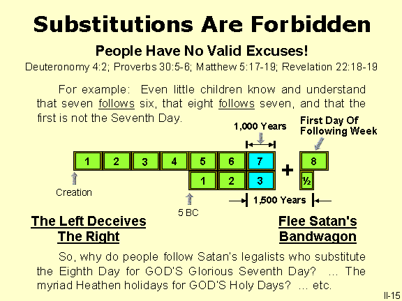 No Substitutions (Deuteronomy 4:2)