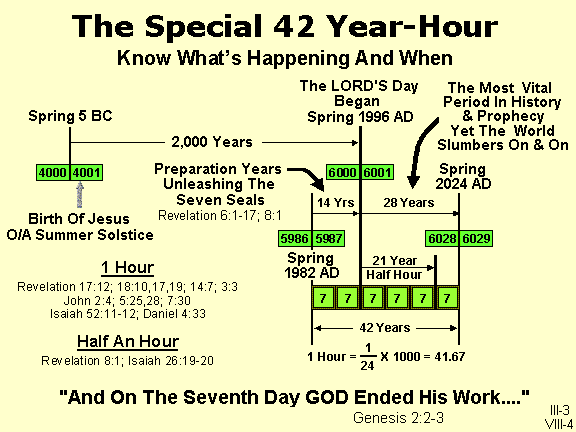 The Special 42 Year-Hour