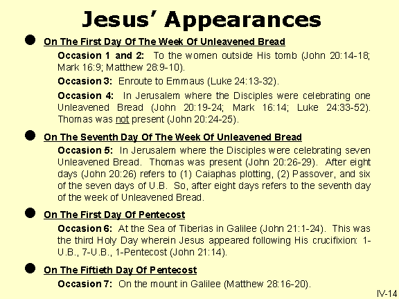 Jesus' Appearances