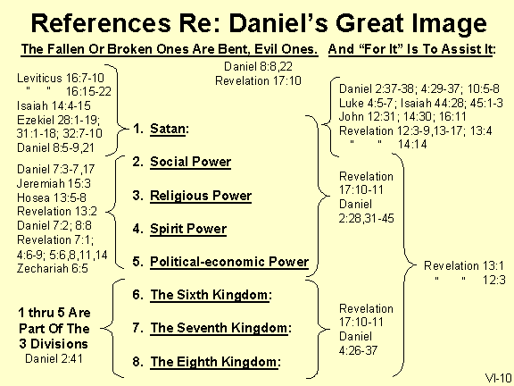 Biblical References For Dainel's Great Image