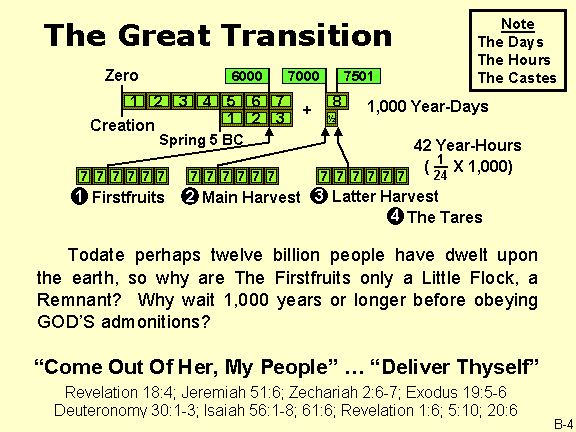 The Great Transition