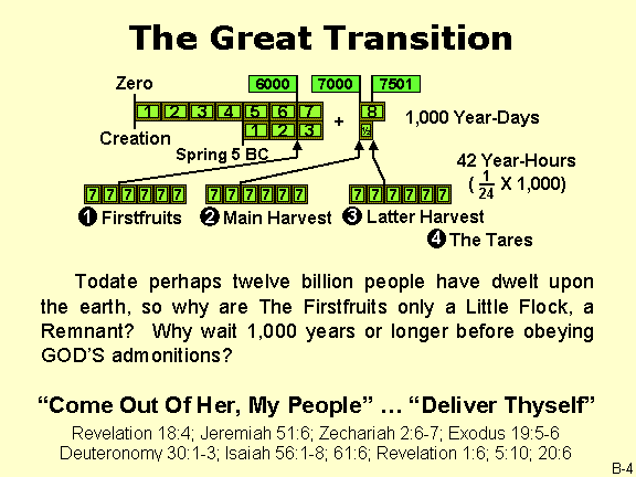 The Great Transition