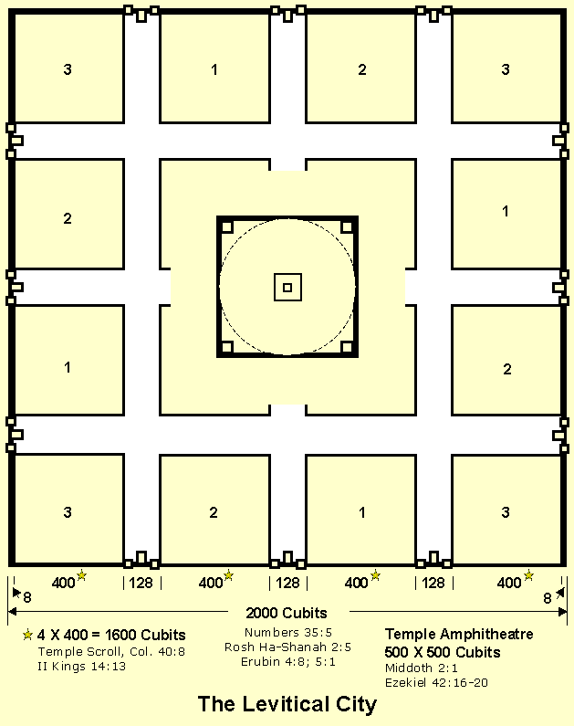 The Ancient Levitical City Of Jerusalem Built By Solomon On Melchizedek's Holy Mount WEST Of The Hinnom Valley (Joshua 15:8)!!!