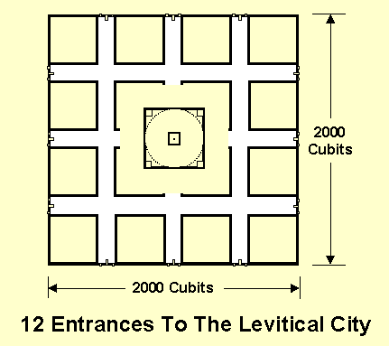 12 Entrances To The Levitical City