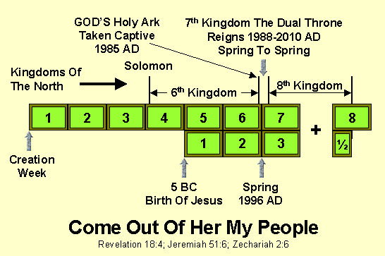 Come Out Of Her My People