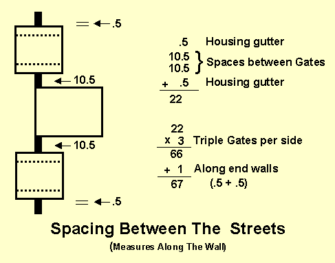 5q15 Spacing between the streets of the Levitical City