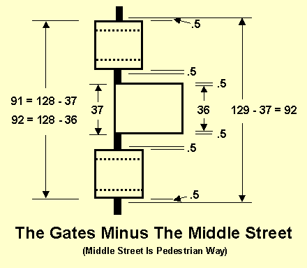 5q15 The Gates minus the Middle Street