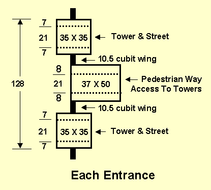Each of 12 Entrances Of The Levitical City