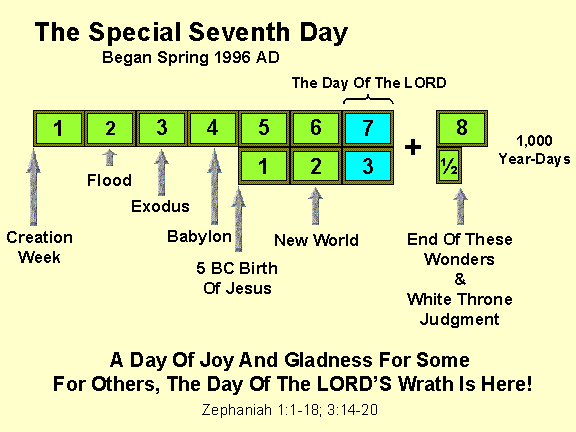 And on the seventh day God ended his work ... And God blessed the seventh day, and sanctified it ... (Genesis 2:2-3).