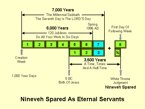 Nineveh repents and is spared