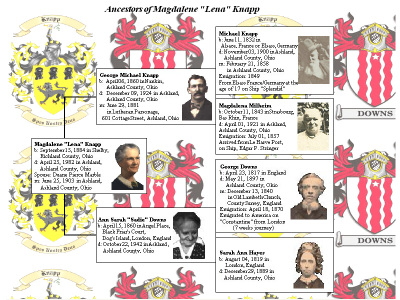 Magdalena Knapp Ancestor Lineage Chart