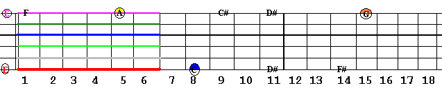 Guitar fretboard