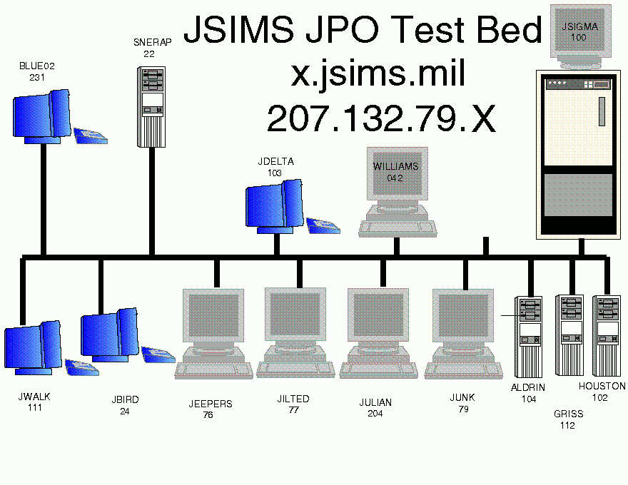 Welcome to the JSIMS JPO Test Bed!