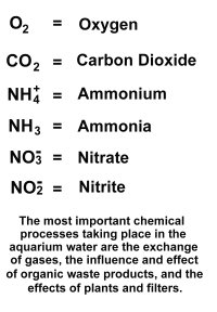 Chemical Definitions
