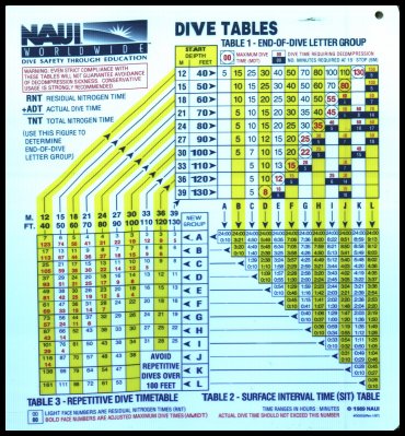 Dive Table Front