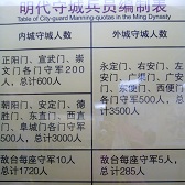 北京德勝門城樓