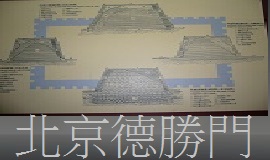 北京德勝門城樓