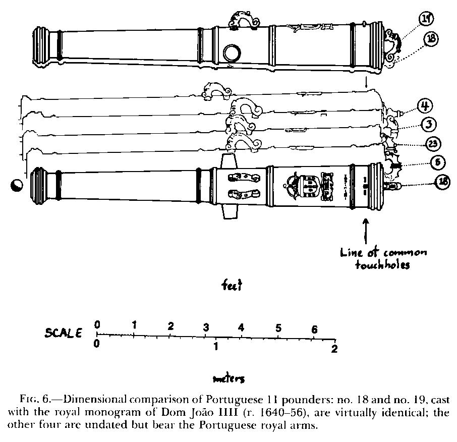Figure 6. Dimensional comparison of Potuguese 11 pounders: number 18 and number 19 cast with royal monogram of Dom Joao IIII (reigned 1640-56), are virtually identical; the other four are undated but bear the Portuguese Royal arms.