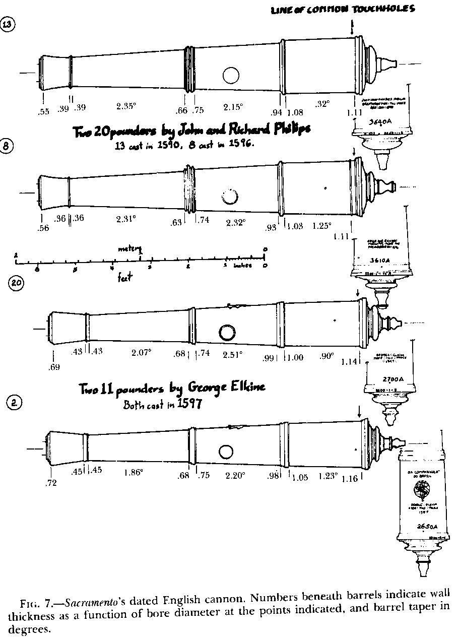 Figure 7. Sacramento's dated English cannon. Numbers beneath barrels indicate wall thickness as a function of bore diameter at the points indicated, and barrel taper in degrees.