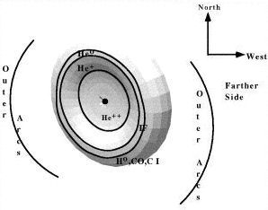 the Helix's chemcial make-up