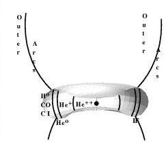the Helix's chemcial make-up 2