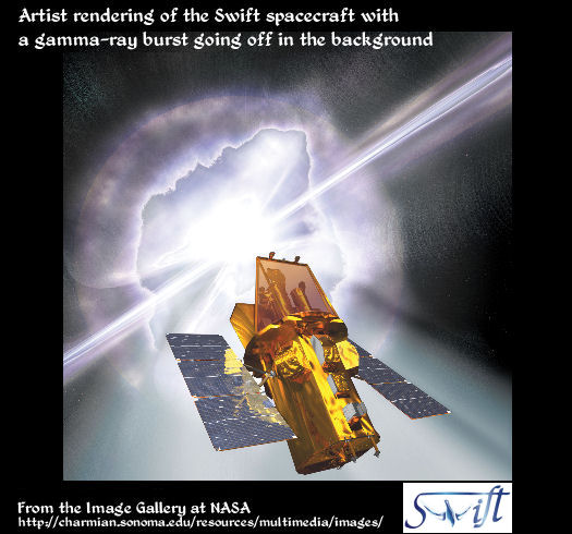 Swift & gamma-ray burst
