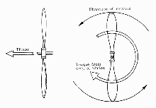 Torque diagram