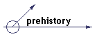 prehistory