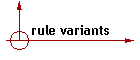rule variants