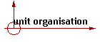 unit organisation