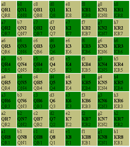 Logical Chess, Algebraic Notation