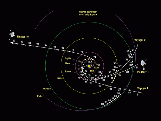 Projected Path Of Pioneer Space Probes