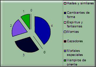 &Uacute;ltima votaci&oacute;n